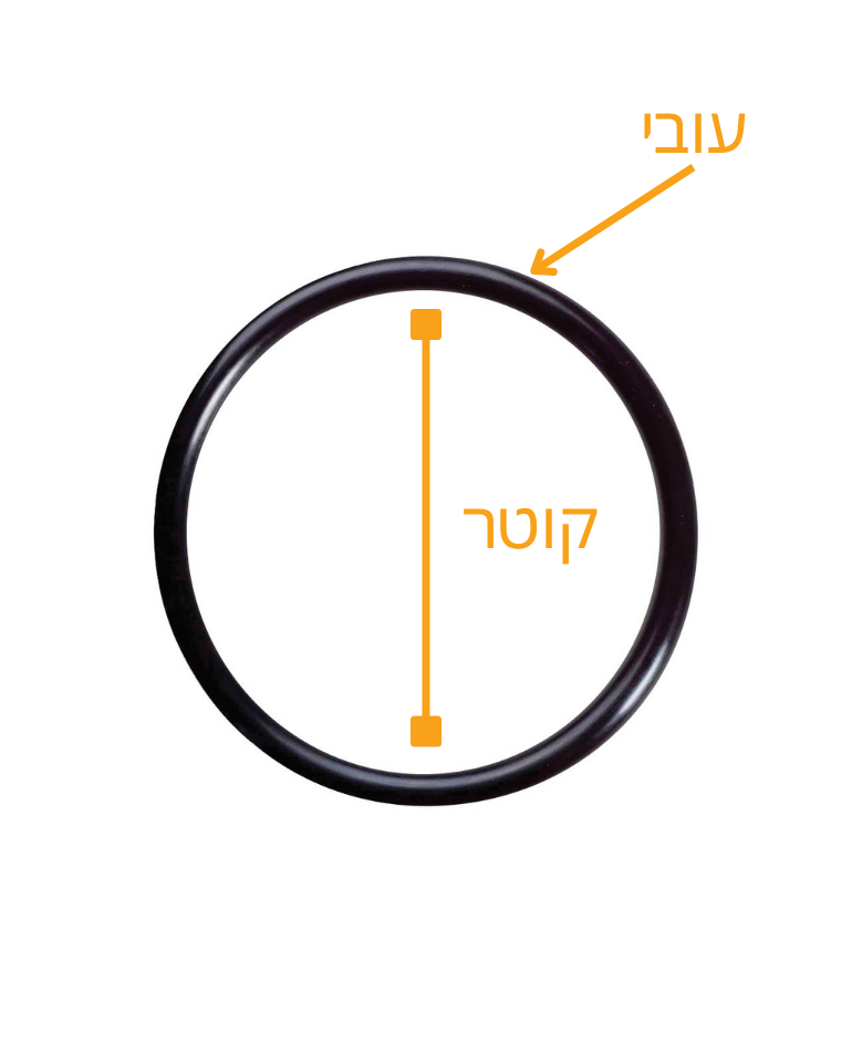 O-ring – diametr